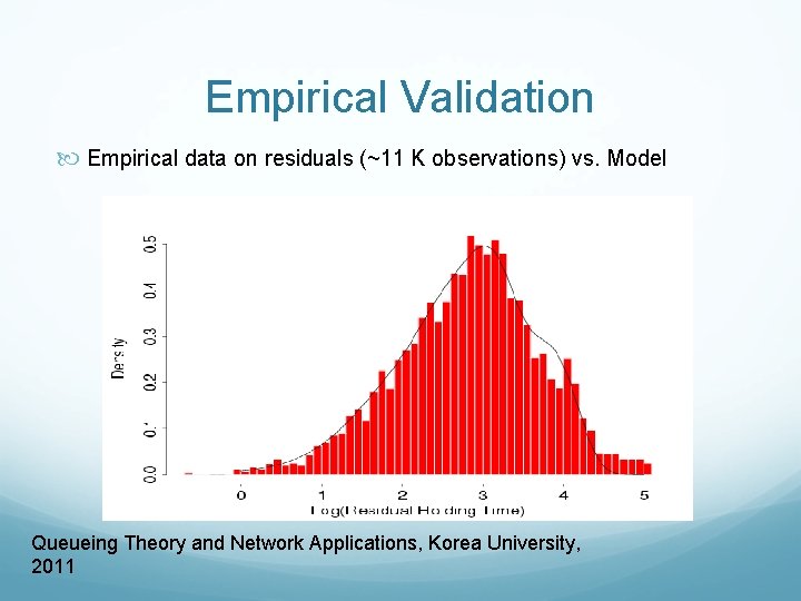 Empirical Validation Empirical data on residuals (~11 K observations) vs. Model Queueing Theory and