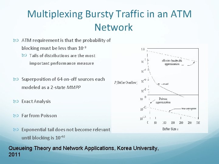 Multiplexing Bursty Traffic in an ATM Network ATM requirement is that the probability of