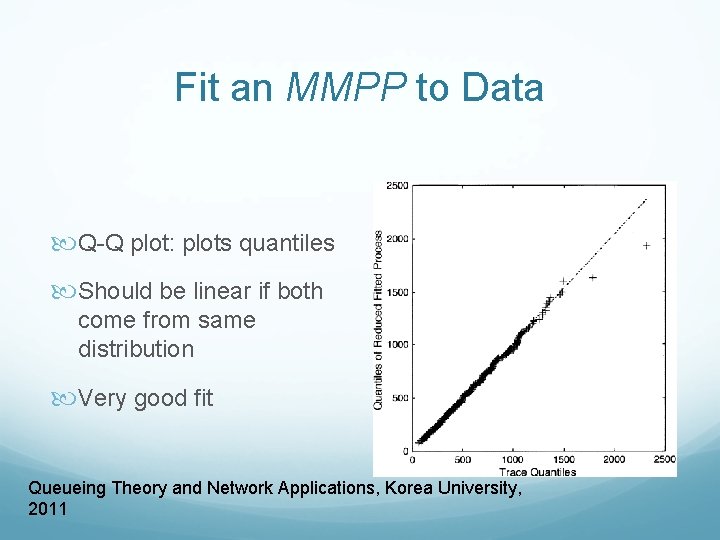 Fit an MMPP to Data Q-Q plot: plots quantiles Should be linear if both