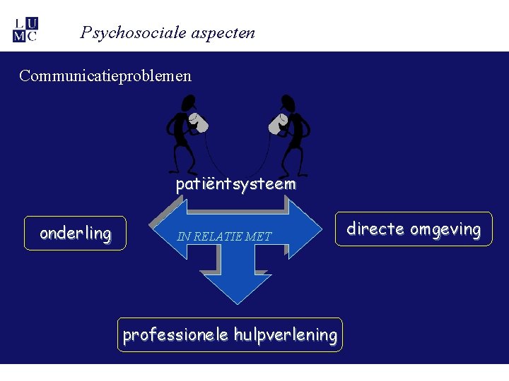 Psychosociale aspecten Communicatieproblemen patiëntsysteem onderling IN RELATIE MET professionele hulpverlening directe omgeving Psychosociale aspecten Communicatieproblemen patiëntsysteem onderling IN RELATIE MET professionele hulpverlening directe omgeving