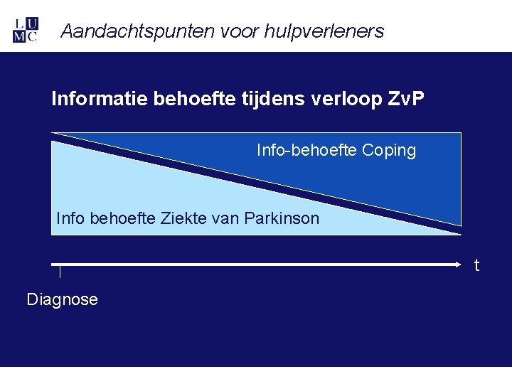 Aandachtspunten voor hulpverleners Informatie behoefte tijdens verloop Zv. P Info-behoefte Coping Info behoefte Ziekte Aandachtspunten voor hulpverleners Informatie behoefte tijdens verloop Zv. P Info-behoefte Coping Info behoefte Ziekte