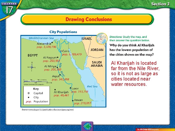 Al Kharijah is located far from the Nile River, so it is not as