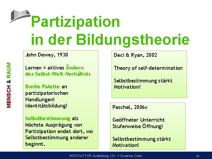 MENSCH & RAUM Partizipation in der Bildungstheorie John Dewey, 1930 Deci & Ryan, 2002
