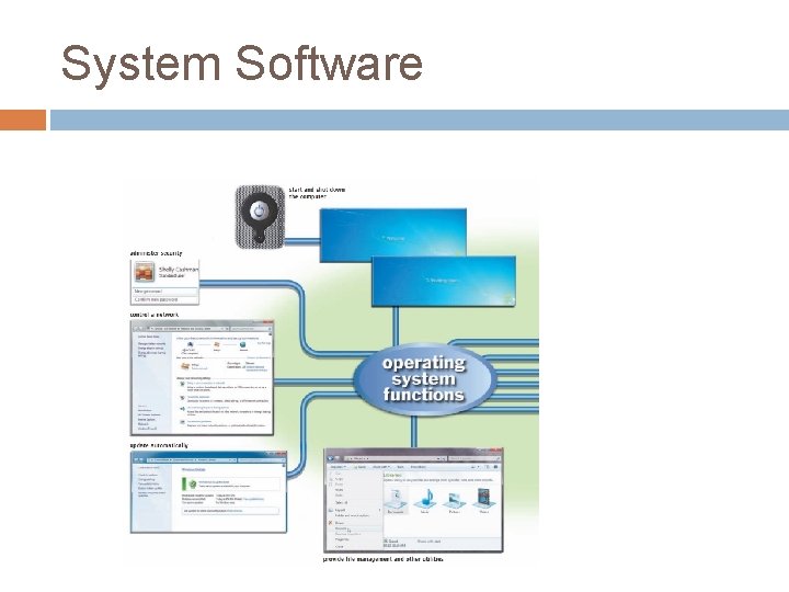 System Software 