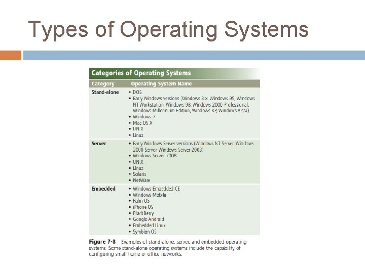 Types of Operating Systems 