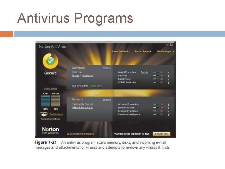 Antivirus Programs 