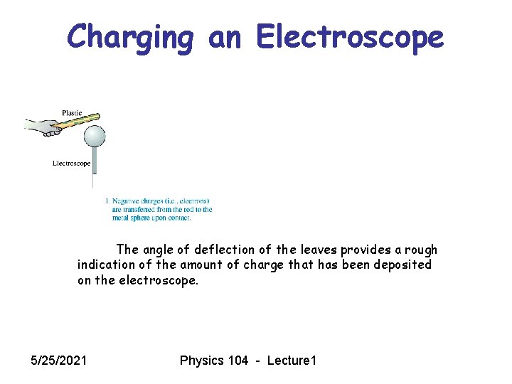 Charging an Electroscope The angle of deflection of the leaves provides a rough indication