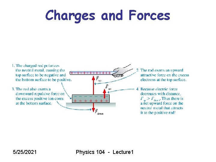 Charges and Forces 5/25/2021 Physics 104 - Lecture 1 