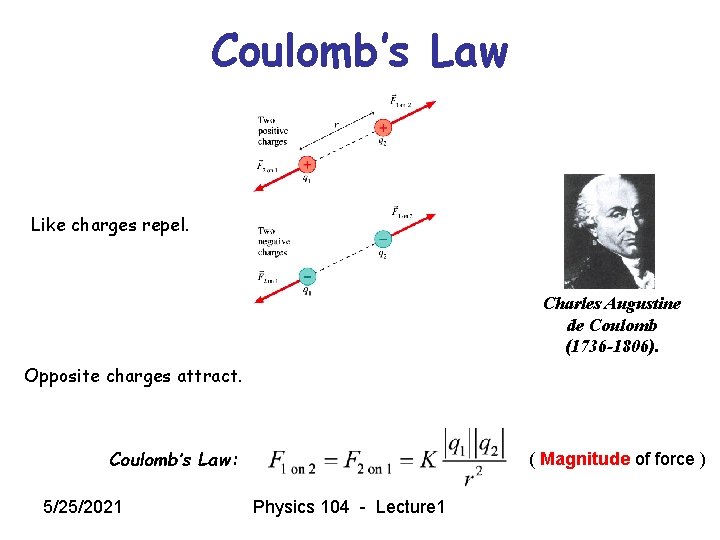 Coulomb’s Law Like charges repel. Charles Augustine de Coulomb (1736 -1806). Opposite charges attract.