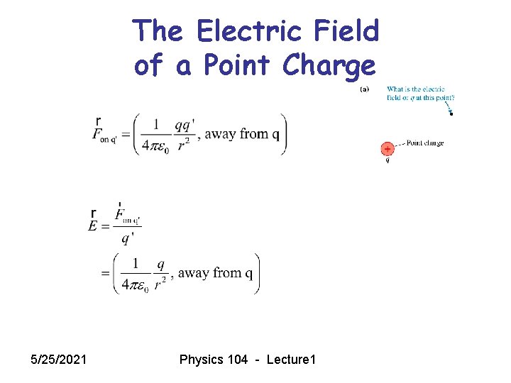 The Electric Field of a Point Charge 5/25/2021 Physics 104 - Lecture 1 