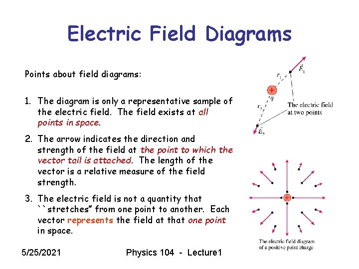 Electric Field Diagrams Points about field diagrams: 1. The diagram is only a representative