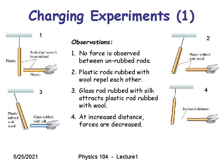 Charging Experiments (1) 1 Observations: 2 1. No force is observed between un-rubbed rods.