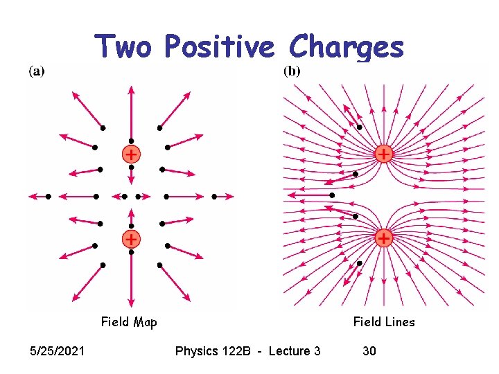 Two Positive Charges Field Map 5/25/2021 Field Lines Physics 122 B - Lecture 3