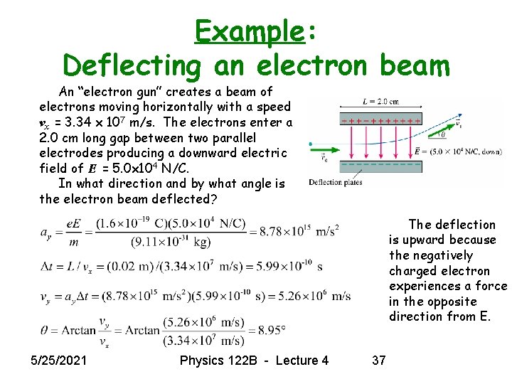 Example: Deflecting an electron beam An “electron gun” creates a beam of electrons moving