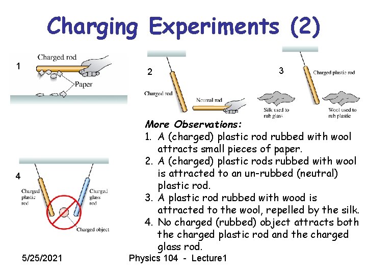 Charging Experiments (2) 1 2 3 More Observations: 1. A (charged) plastic rod rubbed