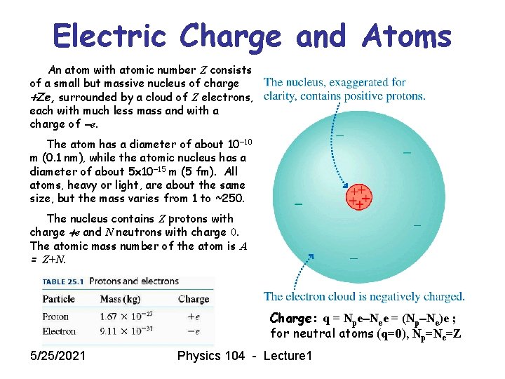 Electric Charge and Atoms An atom with atomic number Z consists of a small