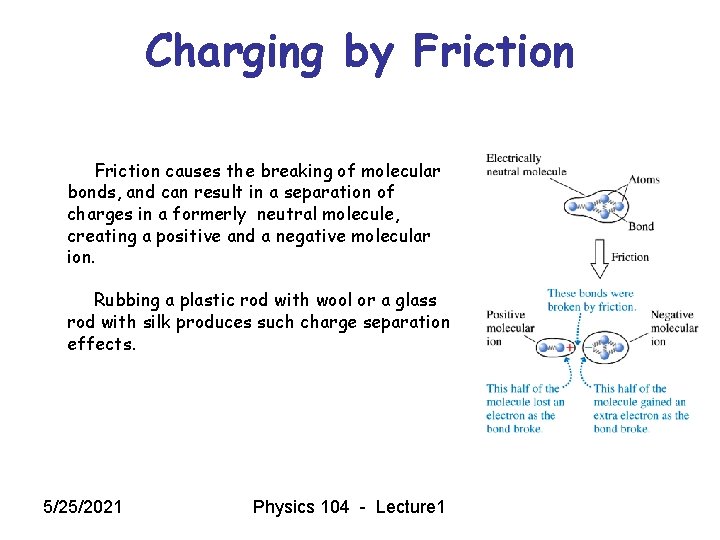 Charging by Friction causes the breaking of molecular bonds, and can result in a