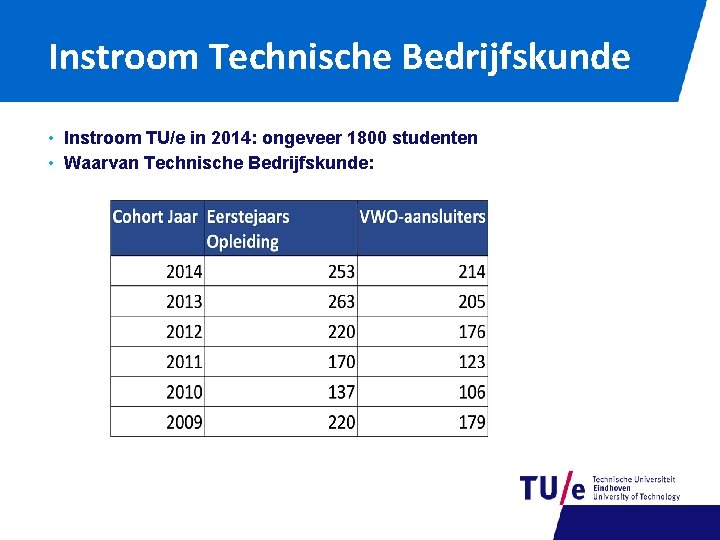 Instroom Technische Bedrijfskunde • Instroom TU/e in 2014: ongeveer 1800 studenten • Waarvan Technische