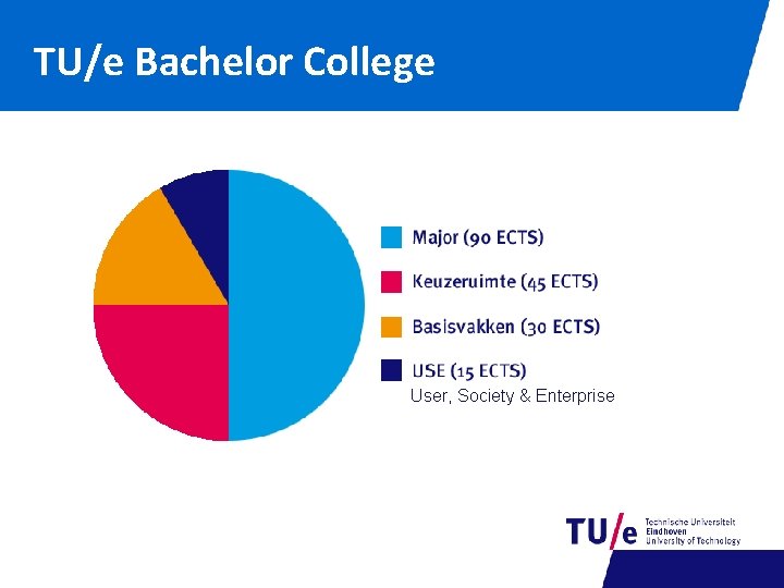 TU/e Bachelor College User, Society & Enterprise 