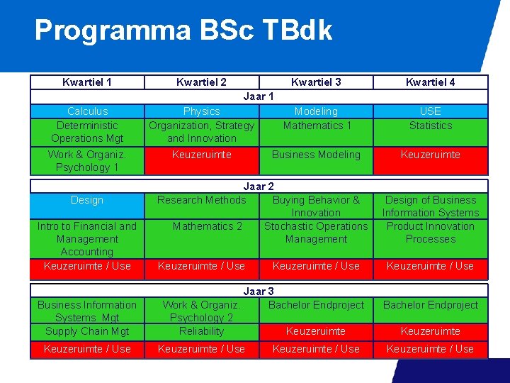 Programma BSc TBdk Kwartiel 1 Kwartiel 2 Kwartiel 3 Kwartiel 4 Modeling Mathematics 1