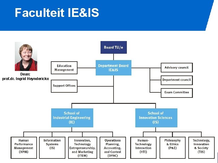 Faculteit IE&IS Dean: prof. dr. Ingrid Heynderickx 
