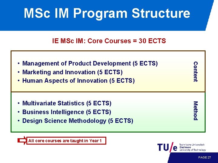 MSc IM Program Structure IE MSc IM: Core Courses = 30 ECTS • Management