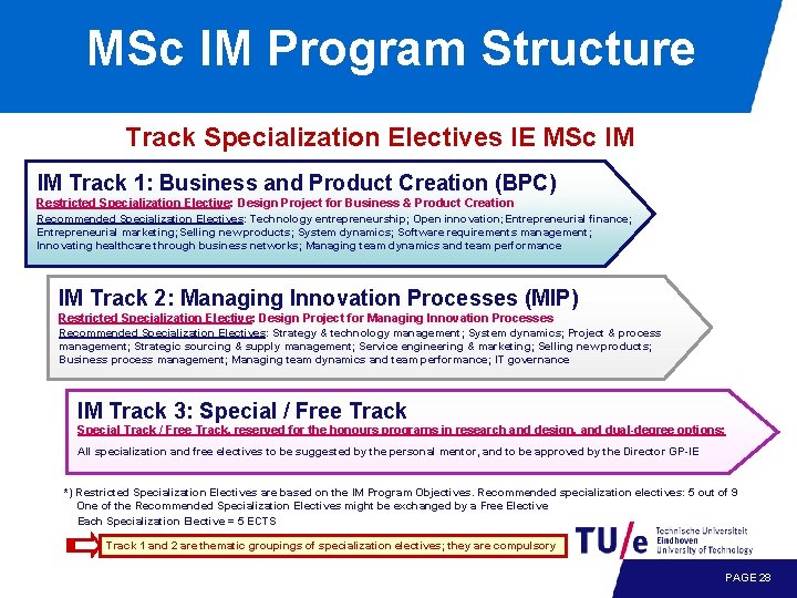 MSc IM Program Structure Track Specialization Electives IE MSc IM IM Track 1: Business