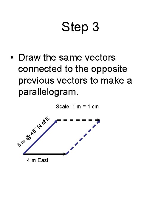 Step 3 • Draw the same vectors connected to the opposite previous vectors to