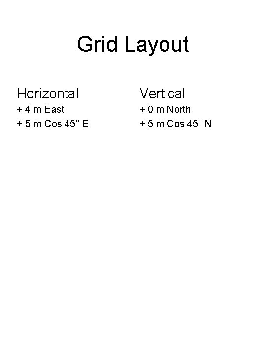 Grid Layout Horizontal Vertical + 4 m East + 5 m Cos 45° E