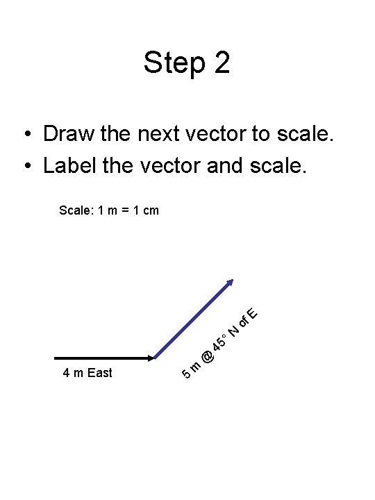 Step 2 • Draw the next vector to scale. • Label the vector and