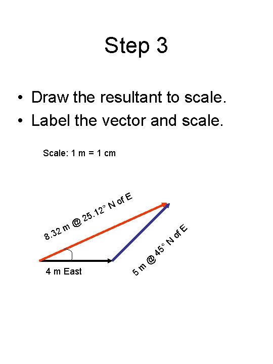 Step 3 • Draw the resultant to scale. • Label the vector and scale.