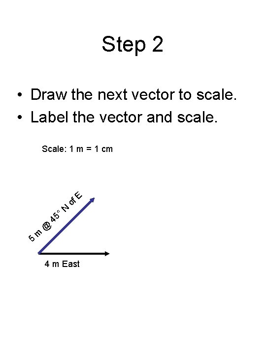 Step 2 • Draw the next vector to scale. • Label the vector and