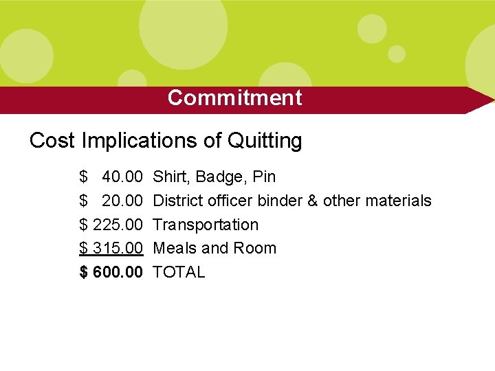 Commitment Cost Implications of Quitting $ 40. 00 $ 225. 00 $ 315. 00 Commitment Cost Implications of Quitting $ 40. 00 $ 225. 00 $ 315. 00