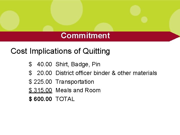 Commitment Cost Implications of Quitting $ 40. 00 $ 225. 00 $ 315. 00