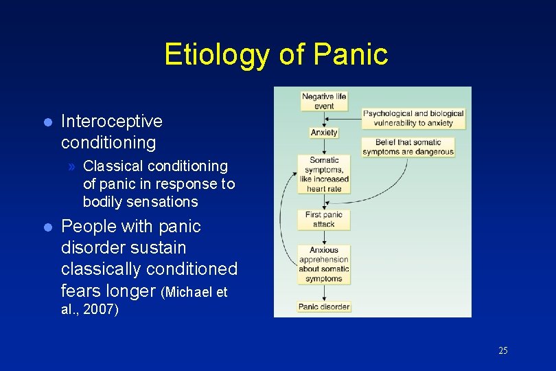 Etiology of Panic l Interoceptive conditioning » Classical conditioning of panic in response to