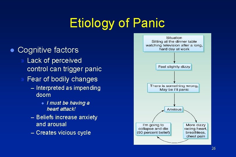 Etiology of Panic l Cognitive factors » Lack of perceived control can trigger panic