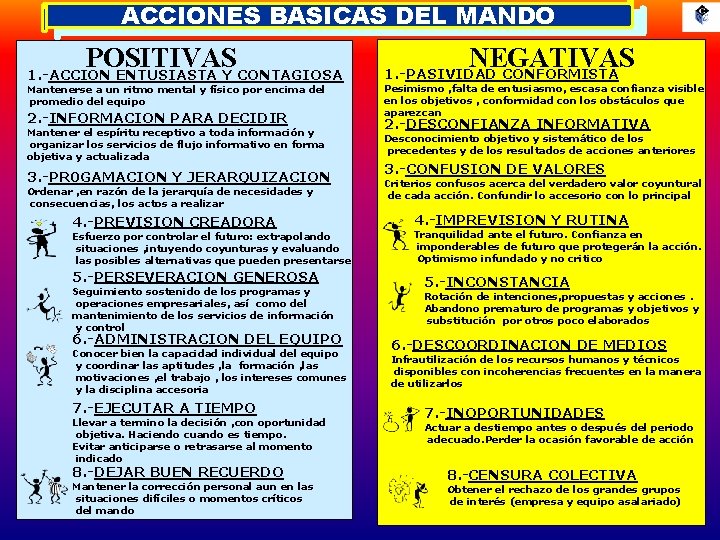 ACCIONES BASICAS DEL MANDO POSITIVAS 1. -ACCION ENTUSIASTA Y CONTAGIOSA 1. -PASIVIDAD CONFORMISTA 2.