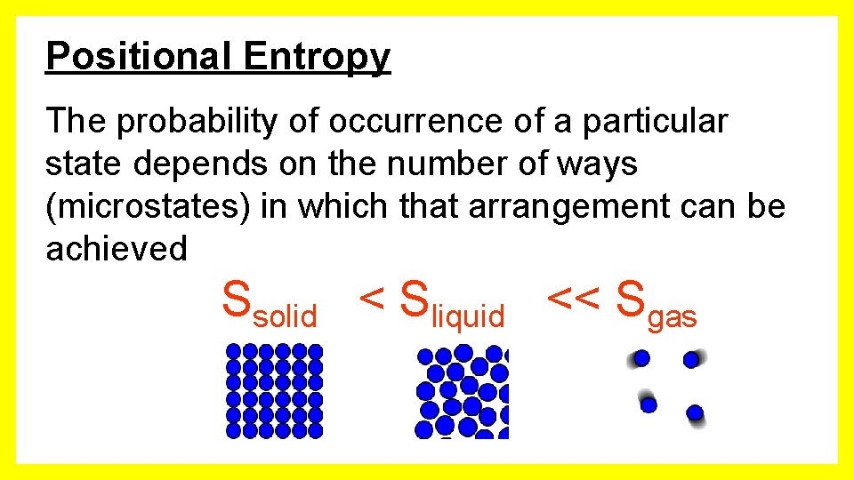 Positional Entropy The probability of occurrence of a particular state depends on the number