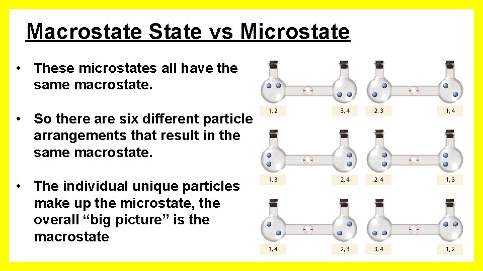 Macrostate State vs Microstate • These microstates all have the same macrostate. • So