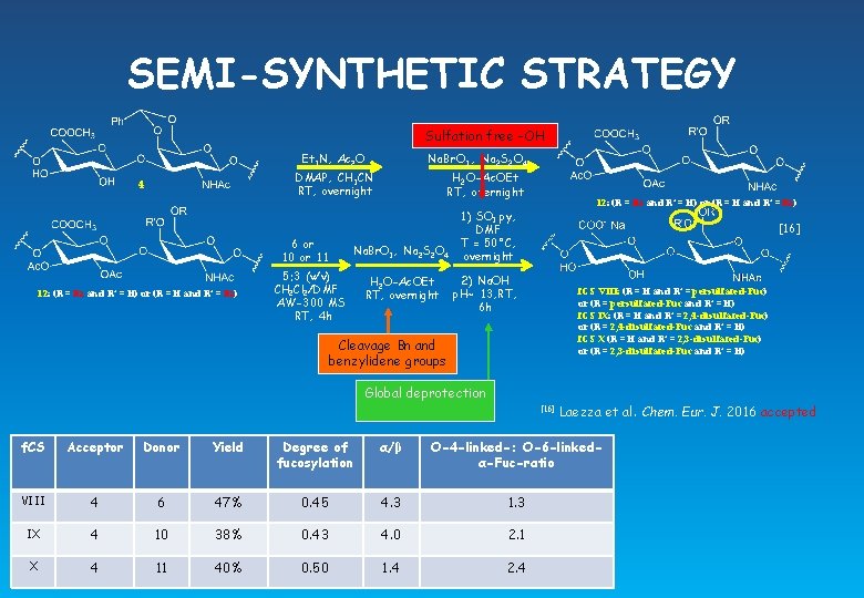 SEMI-SYNTHETIC STRATEGY Sulfation free -OH Na. Br. O 3, Na 2 S 2 O