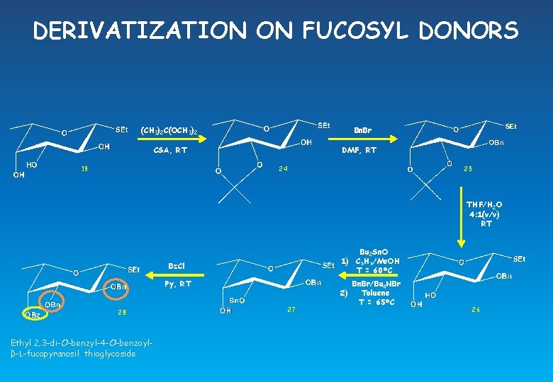 DERIVATIZATION ON FUCOSYL DONORS (CH 3)2 C(OCH 3)2 Bn. Br CSA, RT 19 DMF,