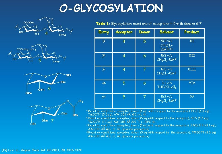 O-GLYCOSYLATION Table 1: Glycosylation reactions of acceptors 4 -5 with donors 6 -7 4