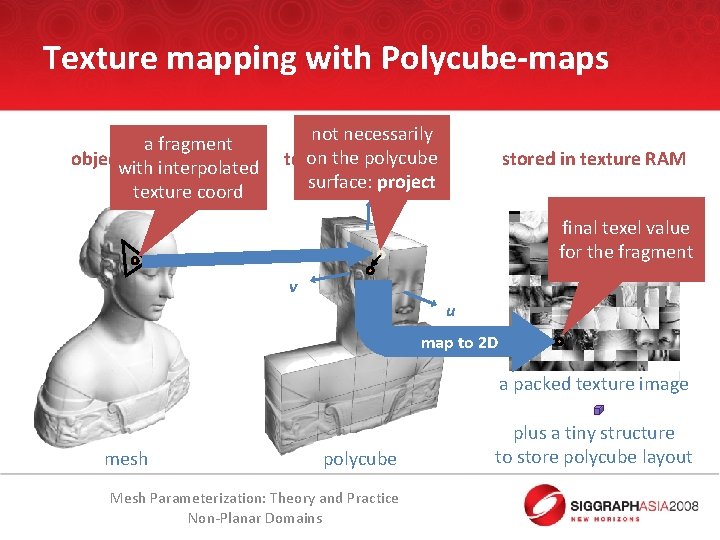 Texture mapping with Polycube-maps a fragment objectwith space interpolated texture coord not necessarily on