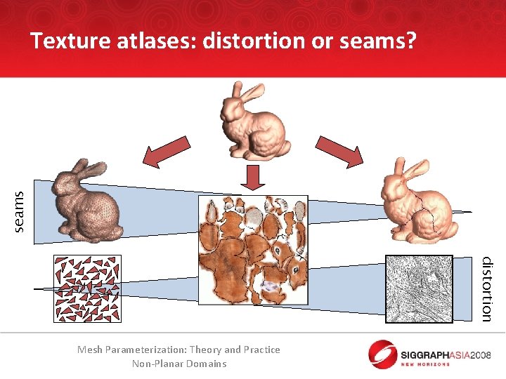seams Texture atlases: distortion or seams? distortion Mesh Parameterization: Theory and Practice Non-Planar Domains