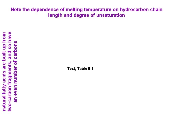 natural fatty acids are built up from two-carbon fragments, and so have an even