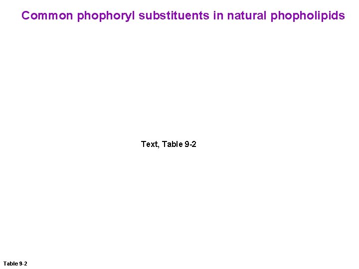 Common phophoryl substituents in natural phopholipids Text, Table 9 -2 