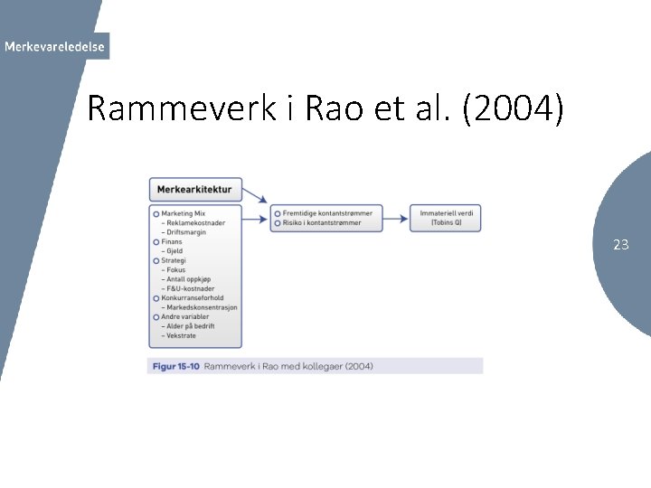 Rammeverk i Rao et al. (2004) 23 