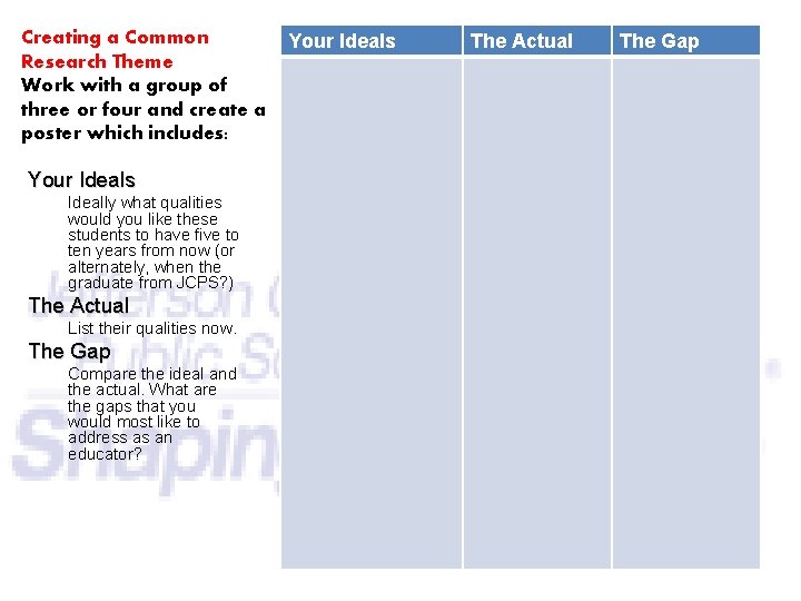 Creating a Common Research Theme Work with a group of three or four and