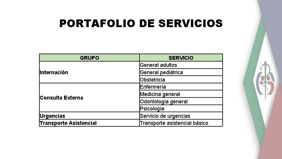 PORTAFOLIO DE SERVICIOS GRUPO Internación Consulta Externa Urgencias Transporte Asistencial SERVICIO General adultos General