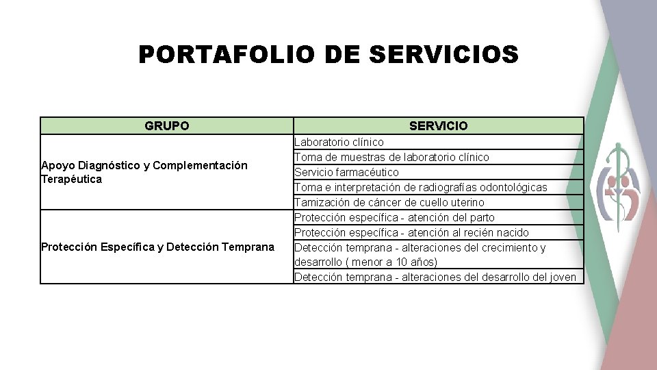 PORTAFOLIO DE SERVICIOS GRUPO Apoyo Diagnóstico y Complementación Terapéutica Protección Específica y Detección Temprana